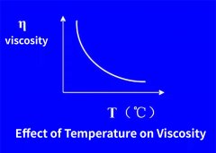 How to reduce surface tension and viscosity in PCBA welding?