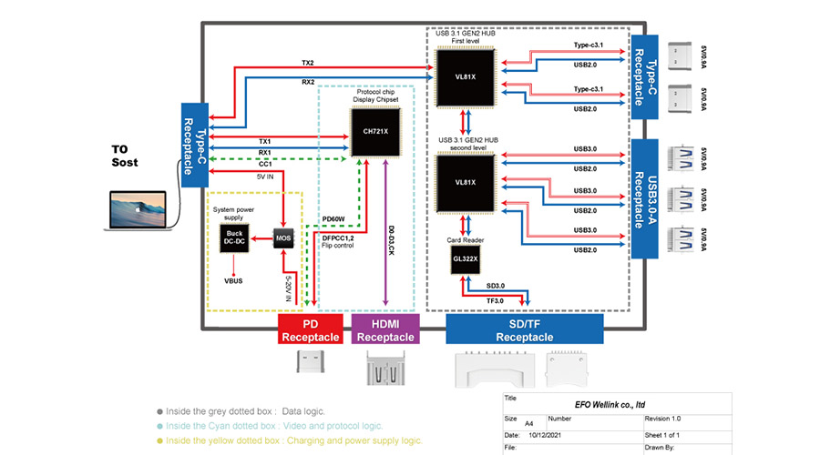 Circuit Block Diagram